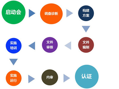 山东东营哪里有代理知识产权贯标的公司?认证知识产权贯标多少钱