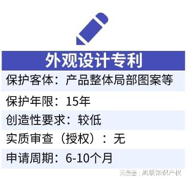 外观专利申请需要注意的问题,霸州专利代理机构,旭联知识产权