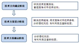 康信知识产权联盟 知识产权代理︱专利申请︱商标注册 康信知识产权联盟