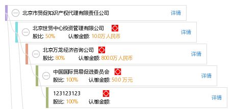 北京市贸促知识产权代理有限责任公司