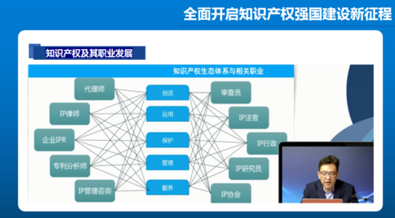 学院开展“知识产权强国与知识产权青年”系列主题讲座